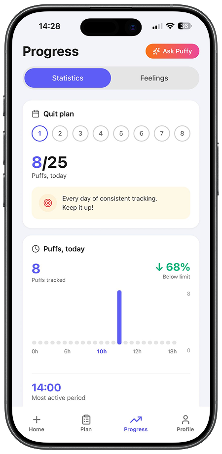 Progress and statistics